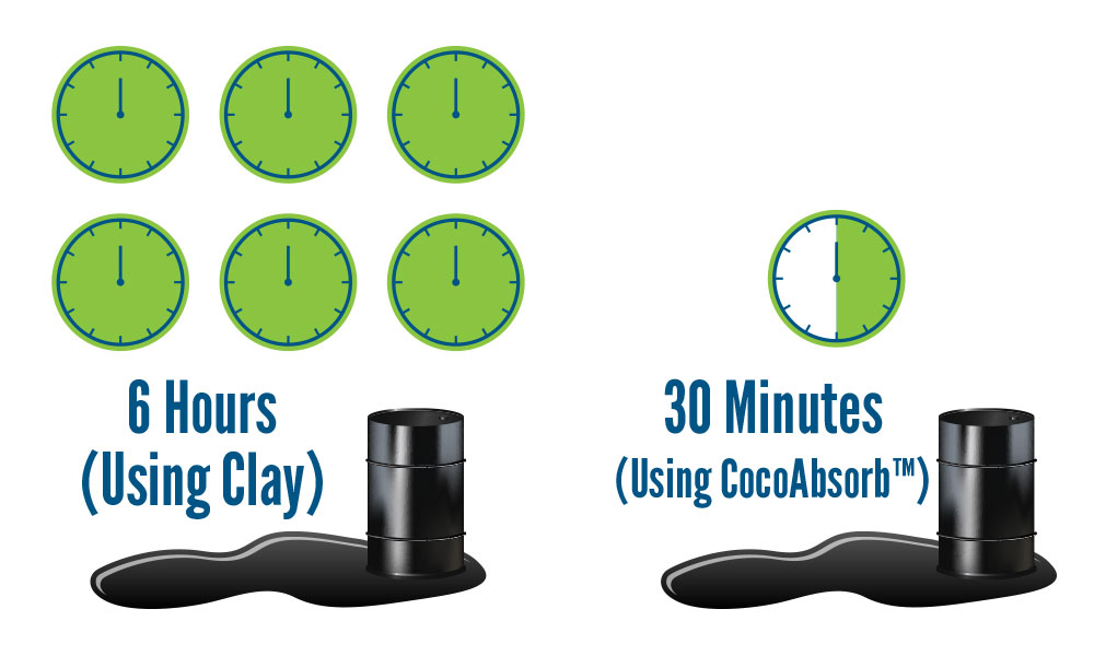 CocoAbsorbs in 30 Minutes